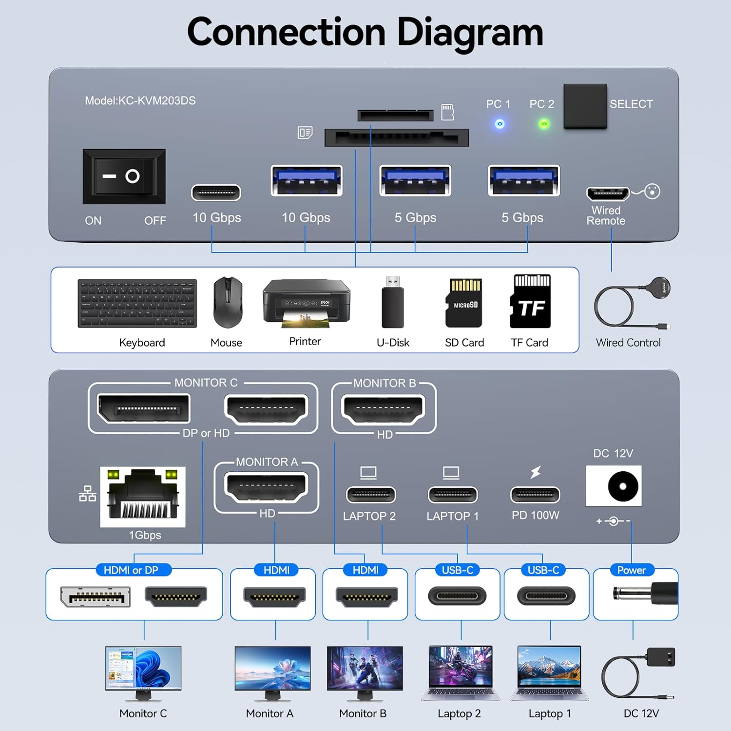 USB C KVM Switch 3 Monitors 2  - Docking Station Usb C review and price